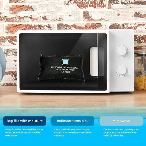 Reusable Dehumidifier Bag – Microwaveable Moisture Absorber to Prevent Window Fog & Damp Smells